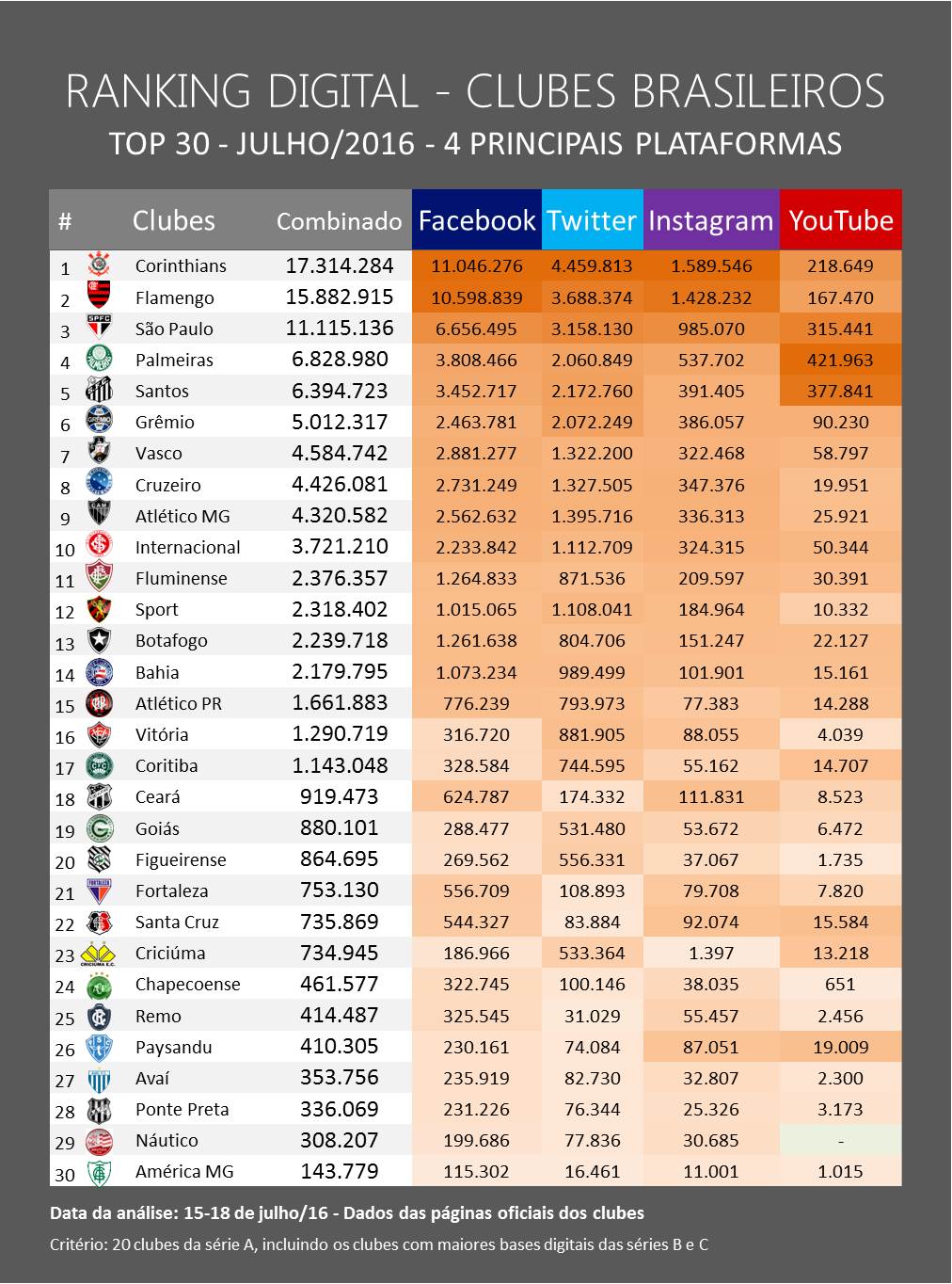 Ranking de Clubes Brasileiros